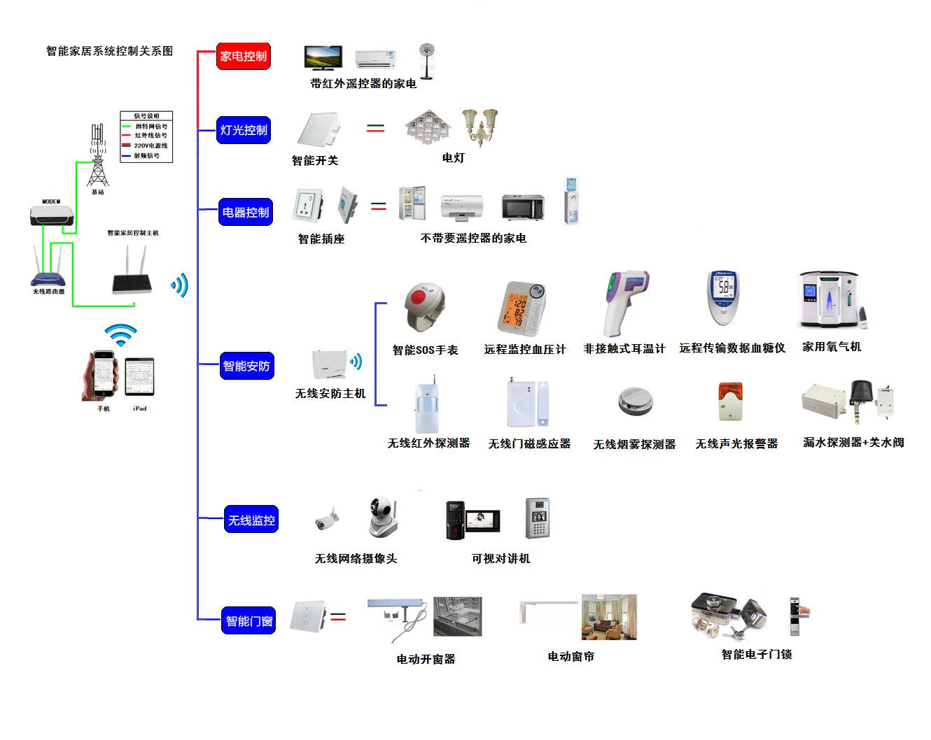 智能家居控制原理.jpg